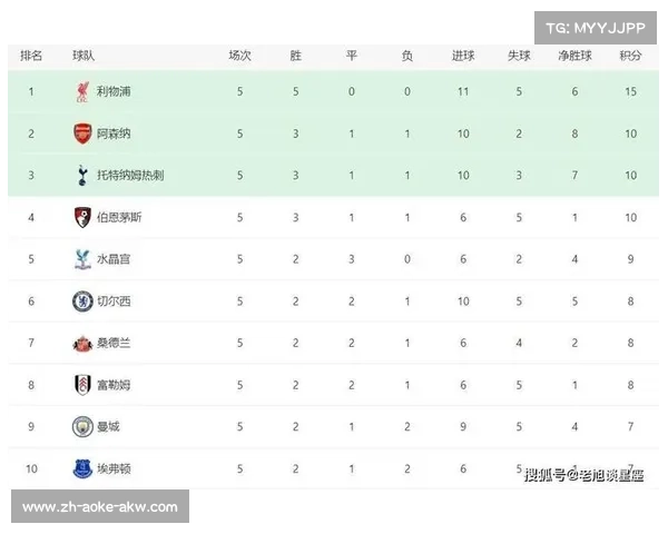 英超联赛最新赛程表，一场足球盛宴即将上演