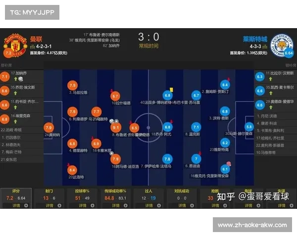 莱斯特城的逆袭与曼彻斯特联队的加时赛奇迹 莱斯特城的逆袭与曼彻斯特联队的加时赛奇迹