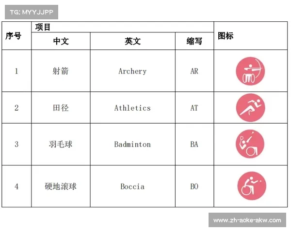 2012伦敦奥运会金牌榜分析与2004雅典奥运会的对比研究 2012伦敦奥运会金牌榜分析与2004雅典奥运会的对比研究